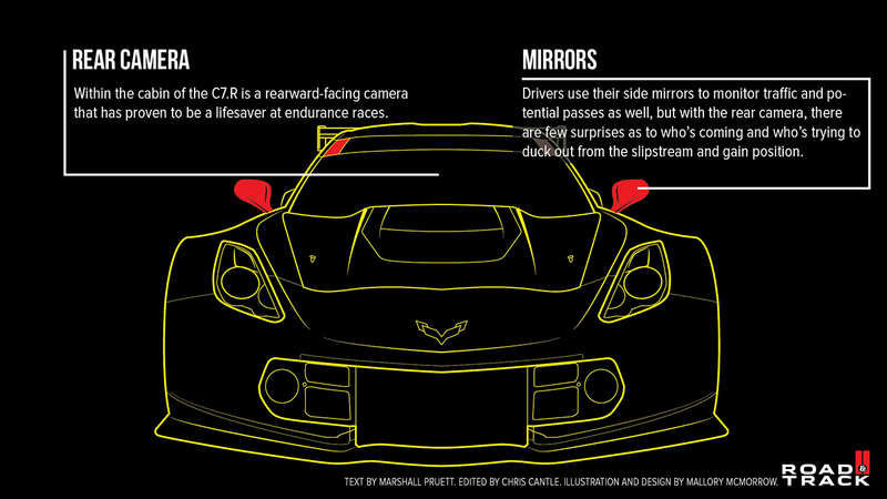 Illustration for article titled Corvette C7.R: A visual breakdown and a chat with Jordan Taylor